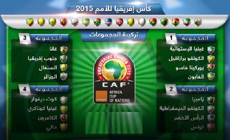 قرعة كأس إفريقيا 2015
