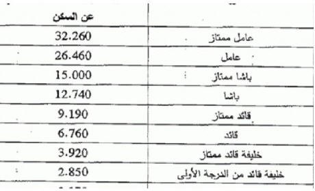 قرر إعادة النظر في مشروع مرسوم تعويضات رجال السلطة.. دارها ابن كيران
