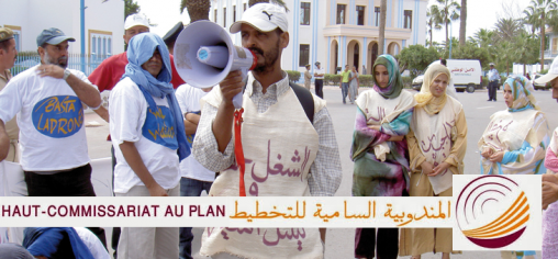 المندوبية السامية للتخطيط: مليون و296 ألف عاطل عن العمل بالمغرب