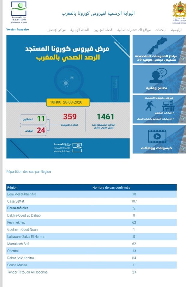 Screenshot 20200328 183943  - www.sabahachark.com