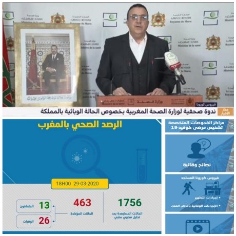 تسجيل 104 إصابات جديدة “بفيروس كورونا” وارتفاع الحصيلة إلى 463 حالة مؤكدة بالمغرب