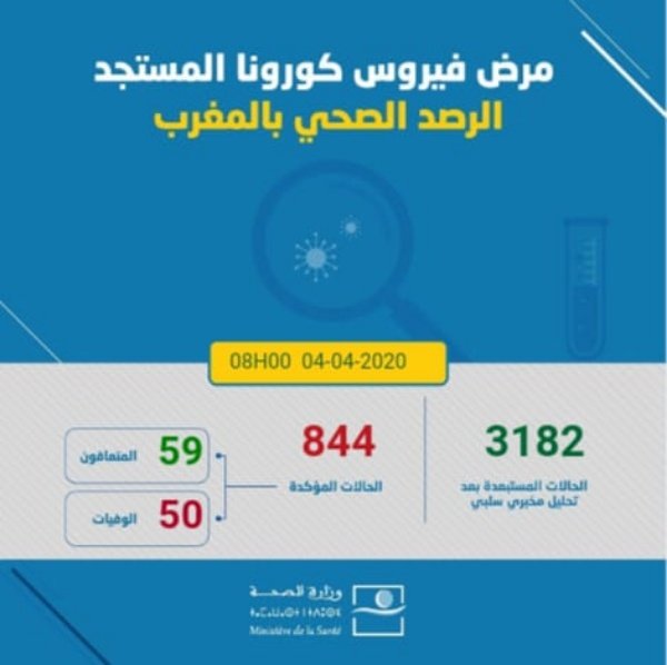 IMG 20200404 WA0008  - www.sabahachark.com