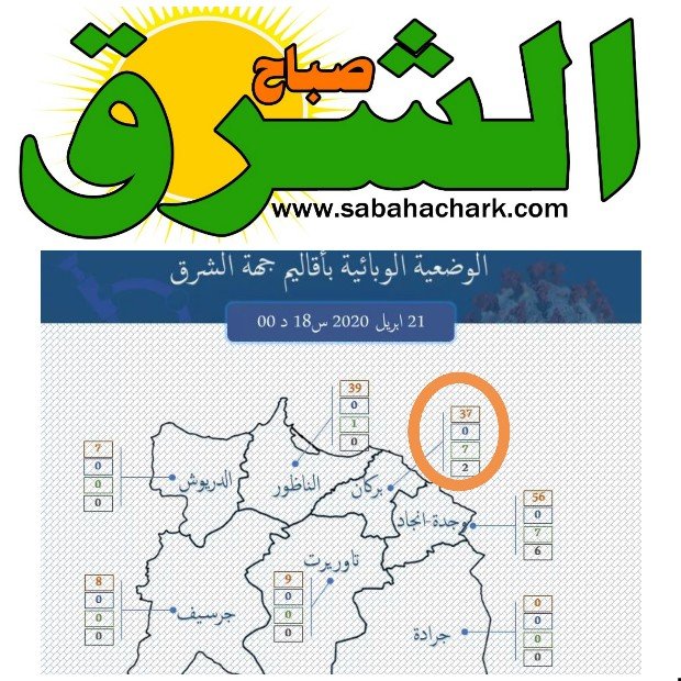 IMG 20200421 182923 copy   - www.sabahachark.com