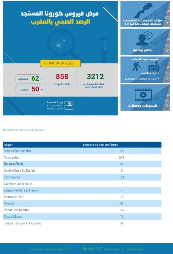 Screenshot 20200404 135130  - www.sabahachark.com