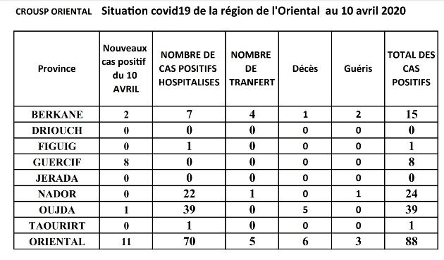 Screenshot 20200410 154809  - www.sabahachark.com