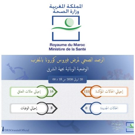 ارتفاع حصيلة الإصابات “بفيروس كورونا‬⁩” المستجد إلى (155) حالة بجهة الشرق