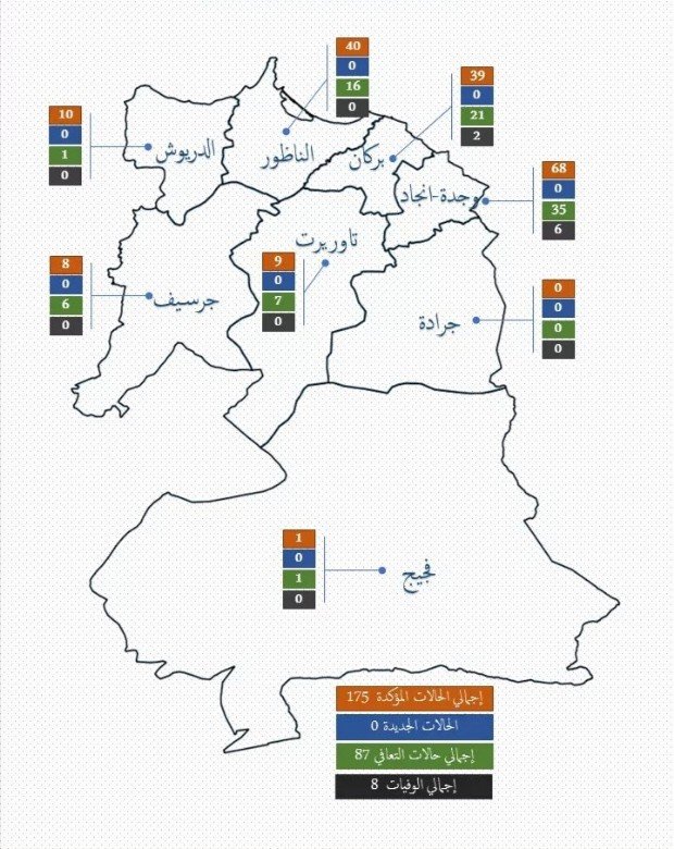 IMG 20200505 164304 copy   - www.sabahachark.com