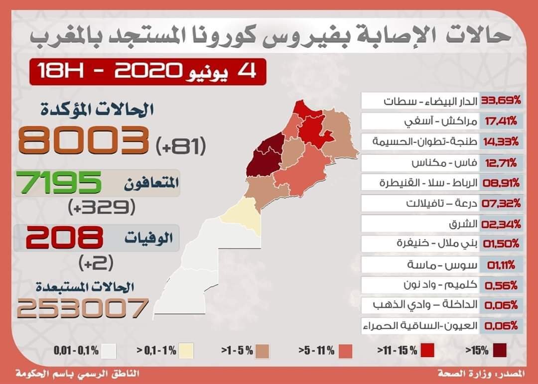 FB IMG 1591293930729 - www.sabahachark.com