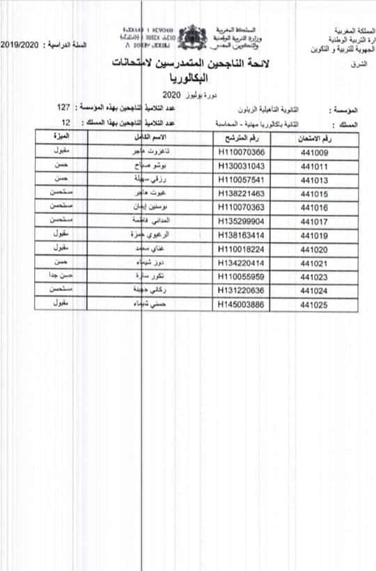 FB IMG 1594835613999 - www.sabahachark.com