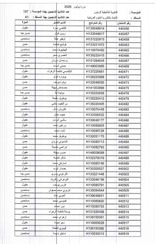 FB IMG 1594835619028 - www.sabahachark.com