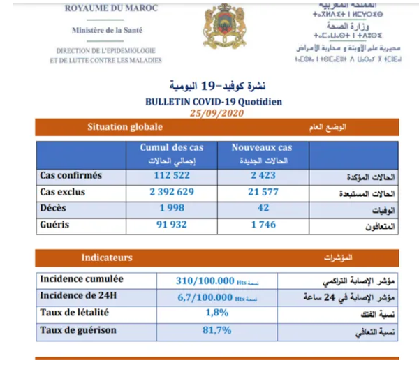  كورونا - www.sabahachark.com