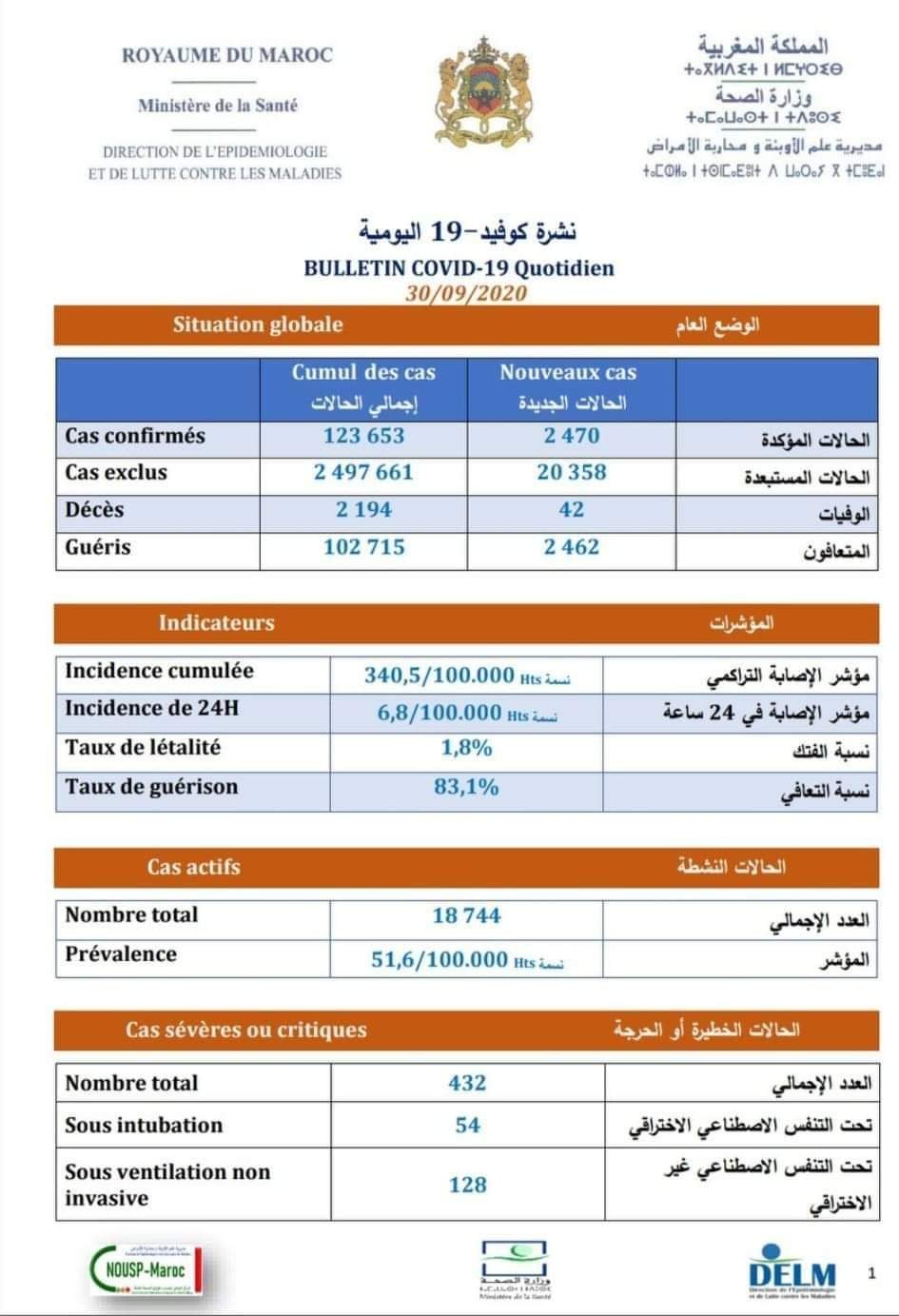 FB IMG 1601487800040 - www.sabahachark.com