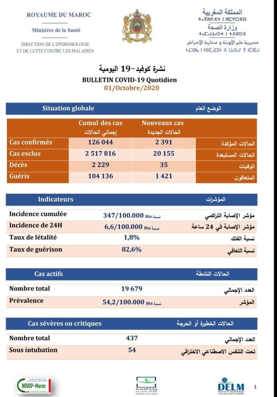 FB IMG 1601575040128 - www.sabahachark.com