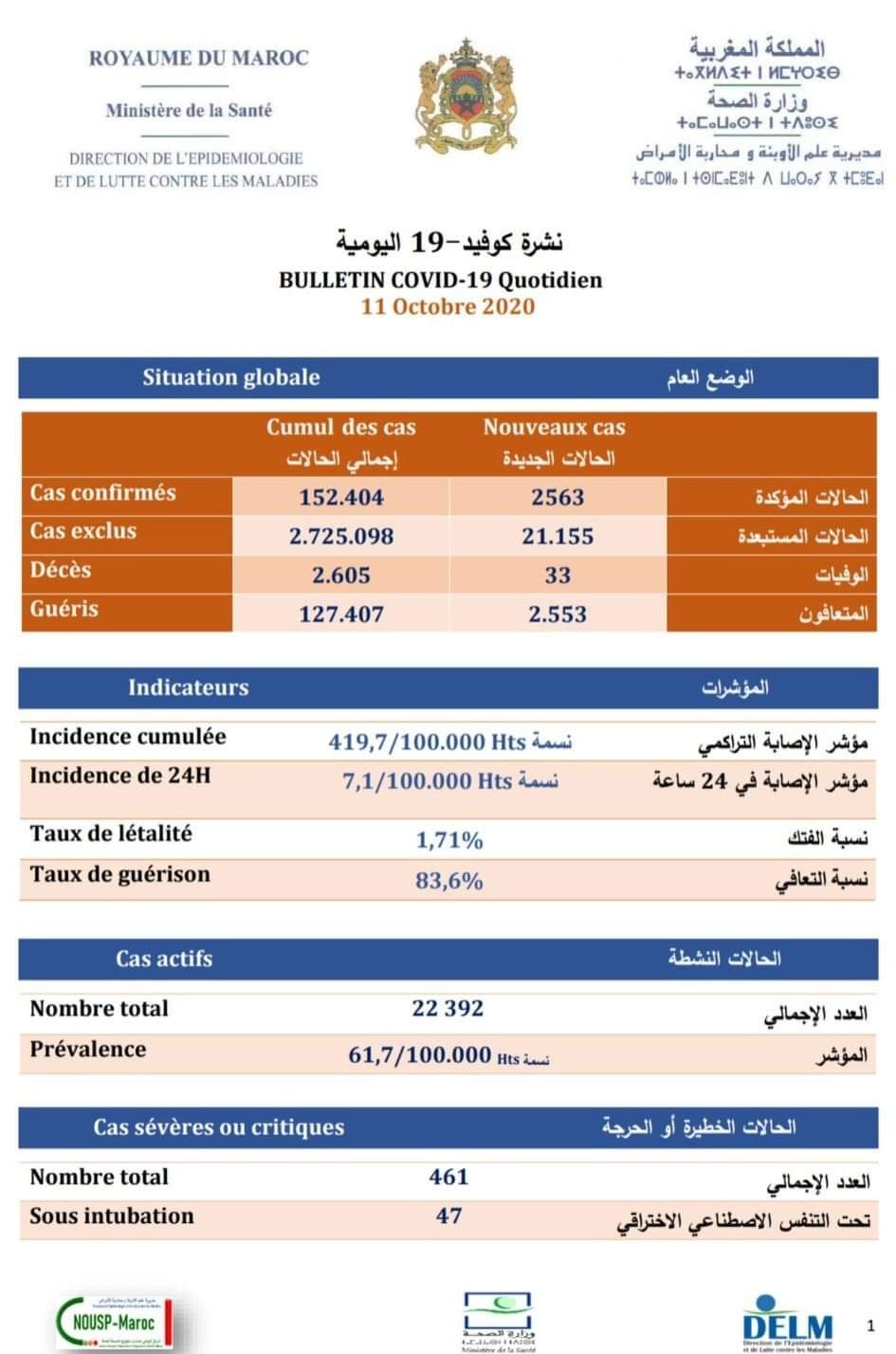 FB IMG 1602438257395 - www.sabahachark.com