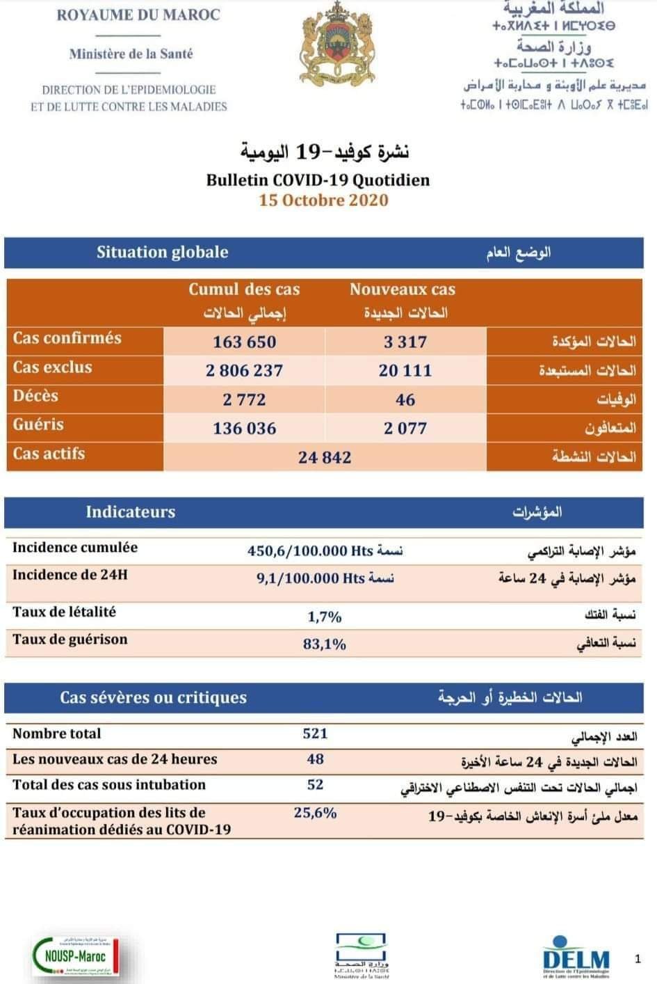 FB IMG 1602783535268 - www.sabahachark.com