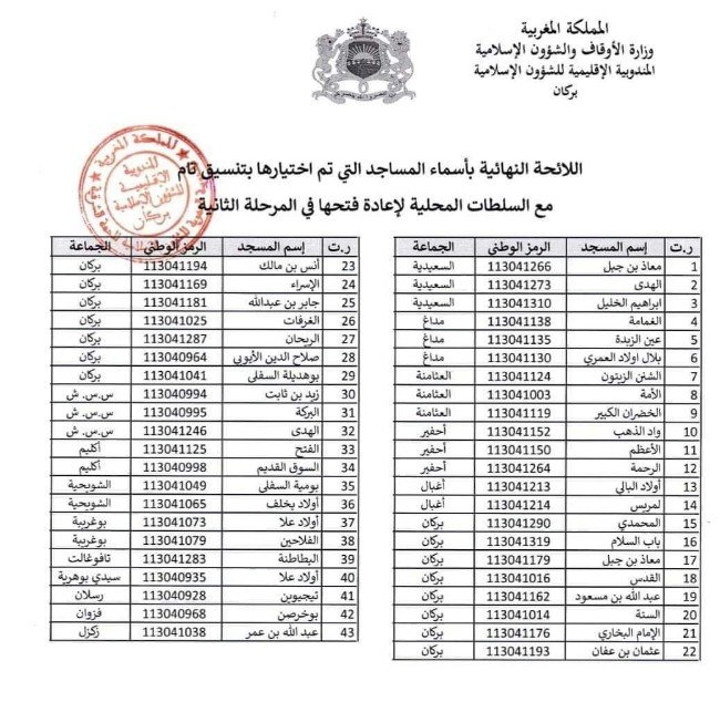 IMG 20201014 WA0029 copy   - www.sabahachark.com