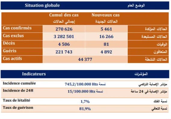 كورونا 19 - www.sabahachark.com