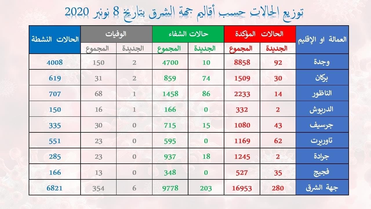 124306088 4940510202633461 2566692354852974535 o - www.sabahachark.com