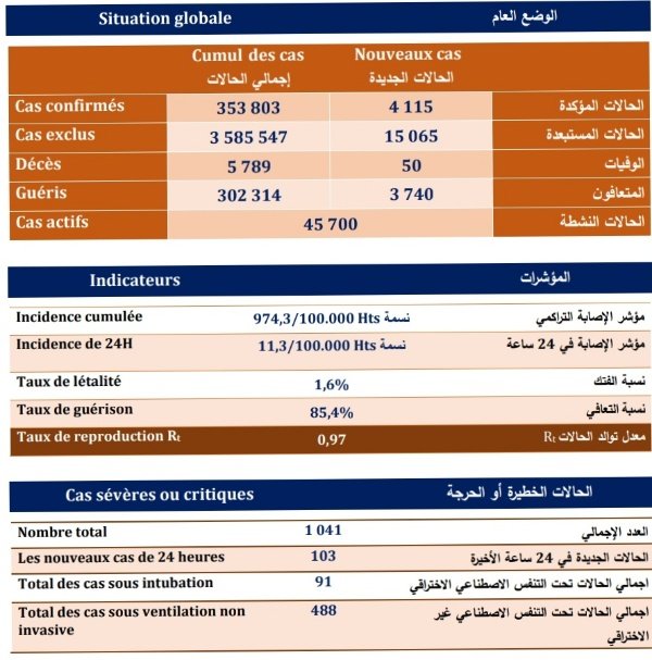 IMG 20201129 185404 copy   - www.sabahachark.com