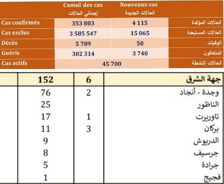 IMG 20201129 190024 copy   - www.sabahachark.com
