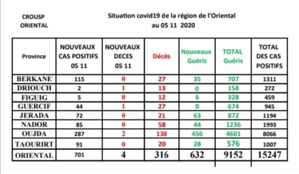 Screenshot 20201105 181957 copy   - www.sabahachark.com