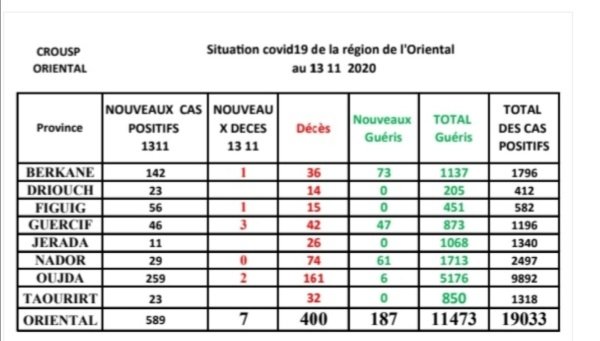 Screenshot 20201113 173019 copy   - www.sabahachark.com
