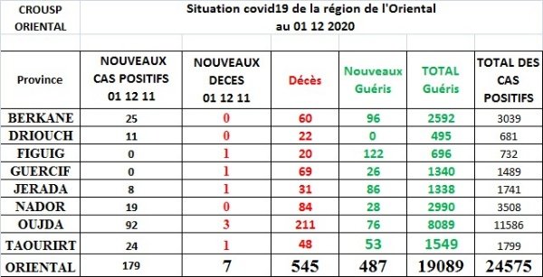 IMG 20201201 WA0011 copy   - www.sabahachark.com