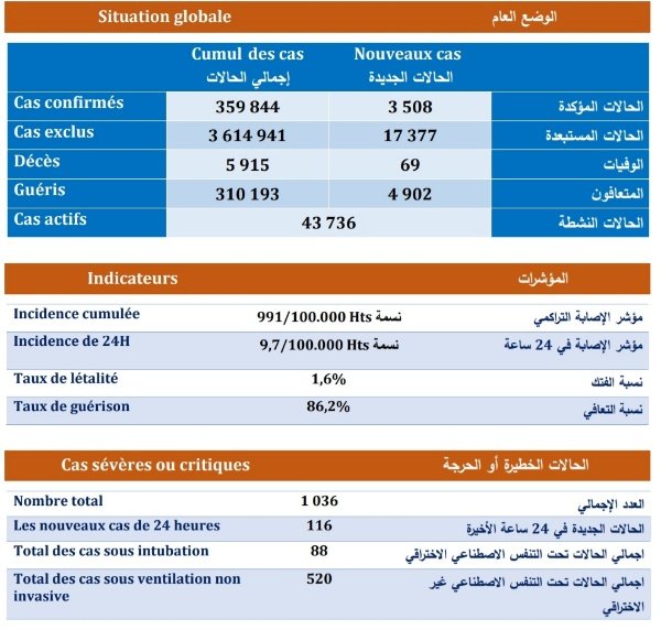IMG 20201201 183604 copy   - www.sabahachark.com
