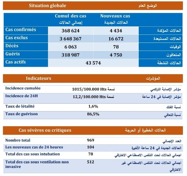 IMG 20201203 182819 copy   - www.sabahachark.com