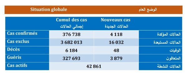 IMG 20201205 180319 copy - www.sabahachark.com