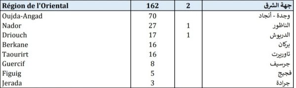 IMG 20201205 180423 copy - www.sabahachark.com