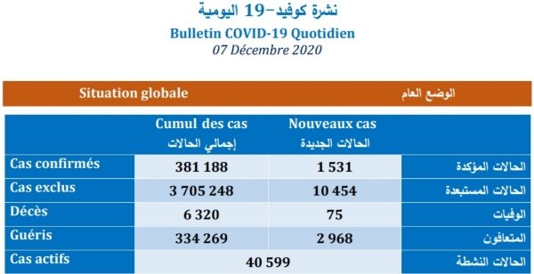 IMG 20201207 180649 copy   - www.sabahachark.com