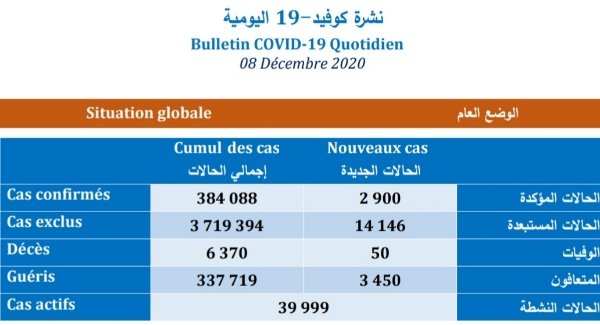 IMG 20201208 181539 copy   - www.sabahachark.com