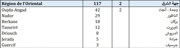 IMG 20201209 181446 copy   - www.sabahachark.com