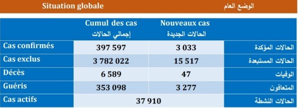 IMG 20201212 191333 copy   - www.sabahachark.com