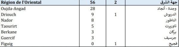 IMG 20201214 181729 copy   - www.sabahachark.com