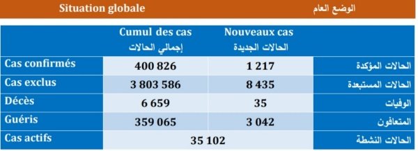 IMG 20201214 181750 copy   - www.sabahachark.com
