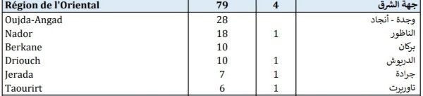 IMG 20201215 180731 copy   - www.sabahachark.com