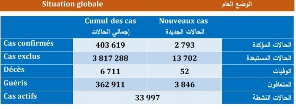IMG 20201215 180755 copy   - www.sabahachark.com