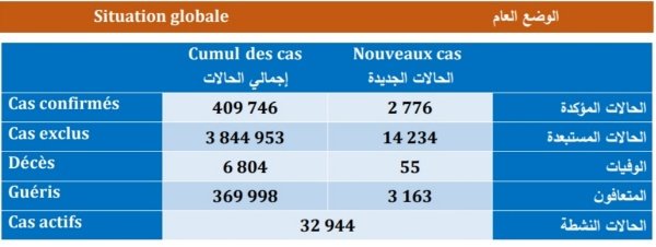 IMG 20201217 181015 copy   - www.sabahachark.com