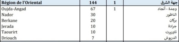 IMG 20201218 180803 copy   - www.sabahachark.com