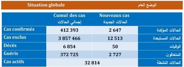 IMG 20201218 180839 copy   - www.sabahachark.com