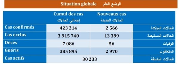 IMG 20201223 182337 copy   - www.sabahachark.com