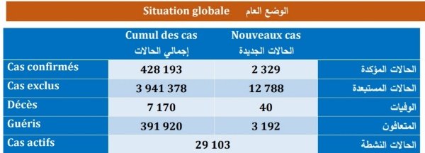 IMG 20201225 185053 copy   - www.sabahachark.com