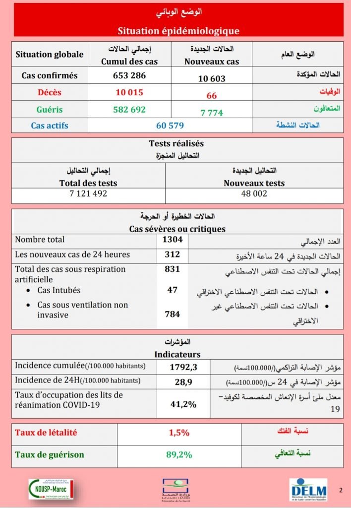 Screenshot 2021 08 04 16 39 28 654 com.google.android.apps  - www.sabahachark.com
