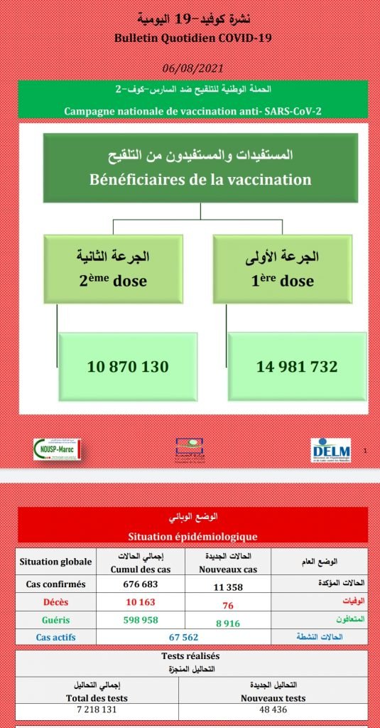 Screenshot 2021 08 06 17 25 14 380 com.google.android.apps - www.sabahachark.com