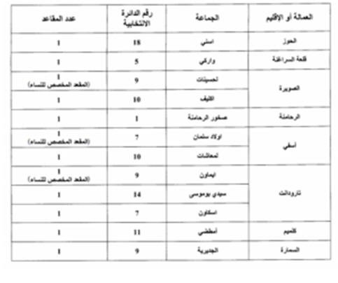 intikhabat int mo 1 - www.sabahachark.com