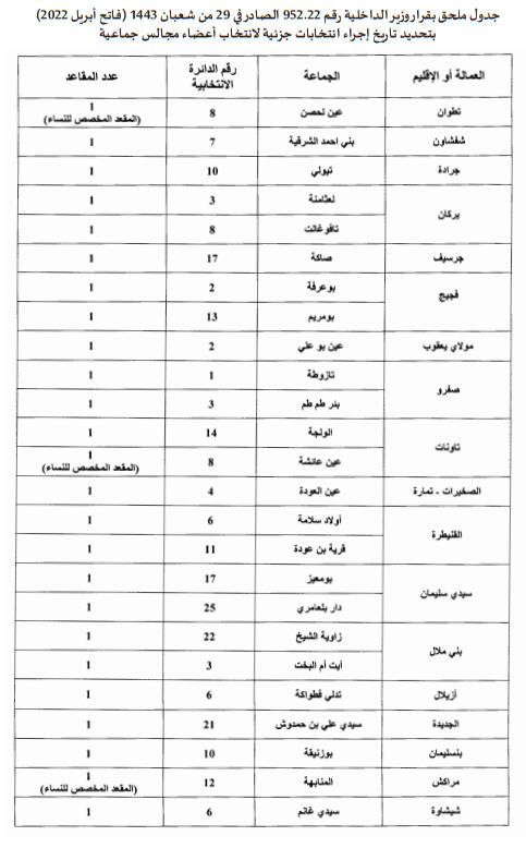 intikhabat int mo - www.sabahachark.com