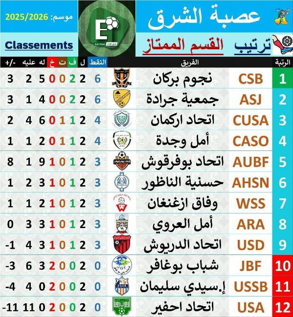 IMG 20251026 WA0086 copy   - www.sabahachark.com