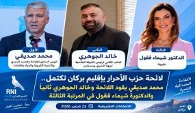 لائحة حزب الأحرار بإقليم بركان تكتمل… محمد صديقي يقود اللائحة وخالد الجوهري ثانياً الدكتورة شيماء فقول في المرتبة الثالثة